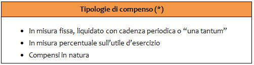Bilancio ETS - Altri Documenti 57 29.TabellaCompenso