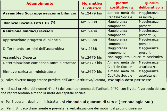 Bilancio ETS - Altri Documenti 6 BilancioDaDepositareRUNTS.Documenti.in.PDFA.Quorum.42
