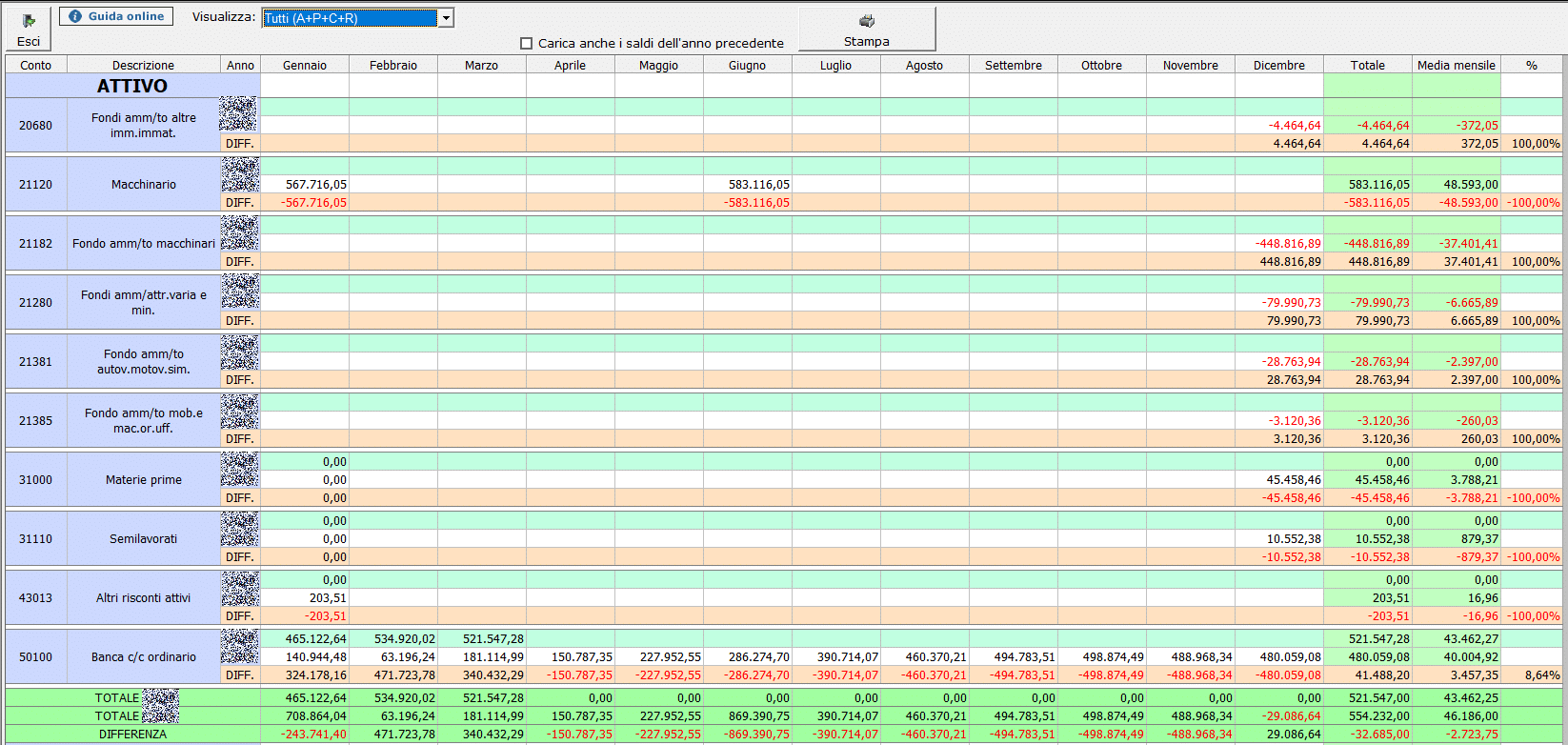 Importi per mese con differenze 3 3 34