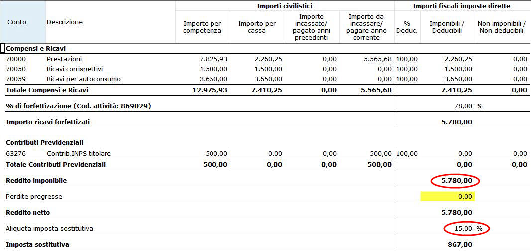 Prospetto fiscale forfettari 42 4dc86328 641c 46f0 9885 8d98a6089291