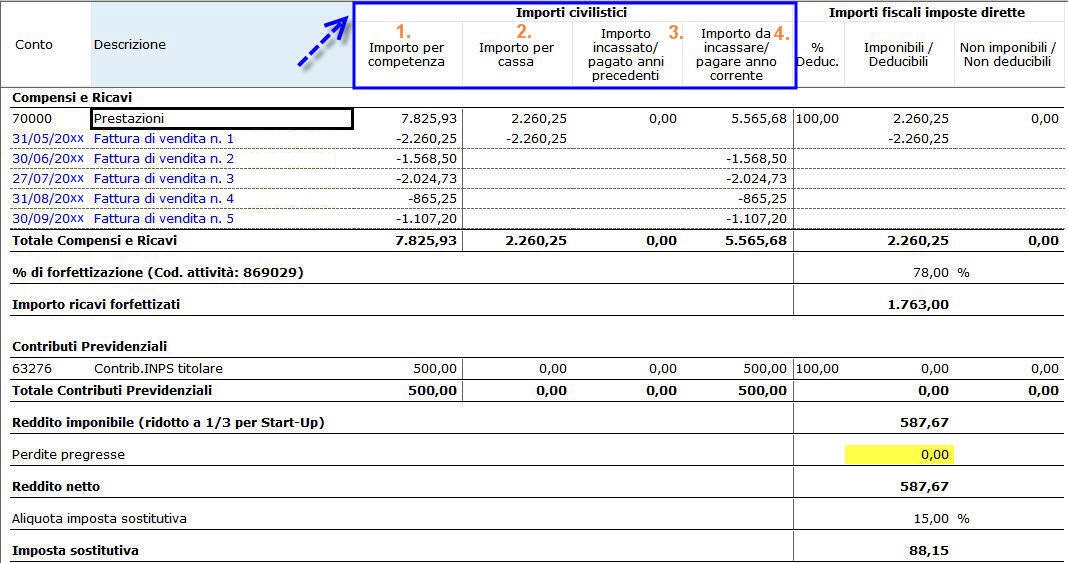 Prospetto fiscale forfettari 45 c26f74aa caa0 498a 97c0 ce38713abd6f
