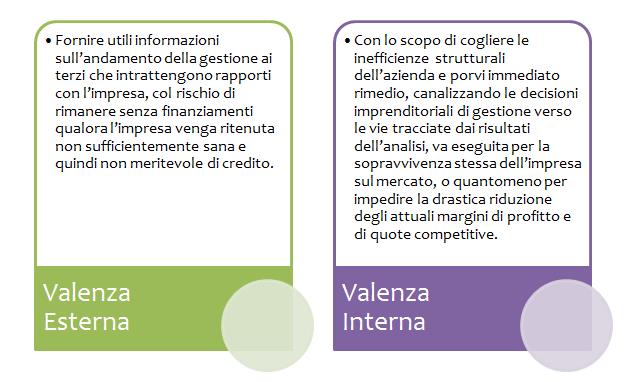Analisi di Bilancio: Riclassificazioni ed Indici 99 1.schema 1