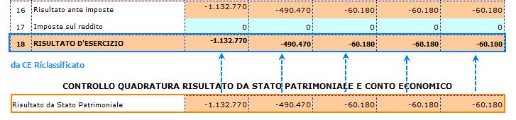 Analisi di Bilancio: Riclassificazioni ed Indici 112 14.Quadratura 1