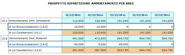 Analisi di Bilancio: Riclassificazioni ed Indici 113 15.Ripartizione 1