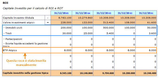 Analisi di Bilancio: Riclassificazioni ed Indici 114 16.ROI 1