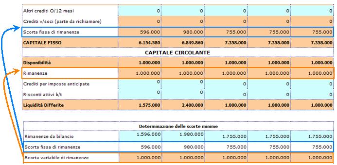 Analisi di Bilancio: Riclassificazioni ed Indici 100 2.Capitale 1