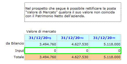 Analisi di Bilancio: Riclassificazioni ed Indici 124 26.ValoreDiMercato 1