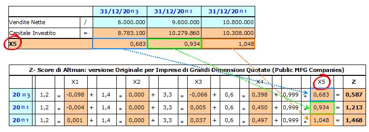 Analisi di Bilancio: Riclassificazioni ed Indici 125 3.2.1.2Formula 1