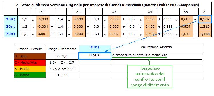 Analisi di Bilancio: Riclassificazioni ed Indici 126 3.2.1.3Valutazione 1