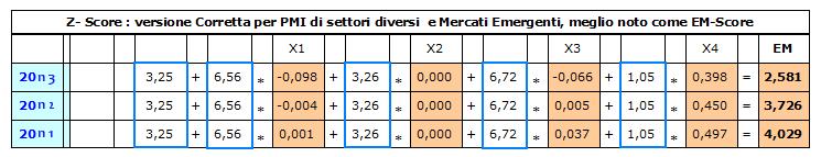 Analisi di Bilancio: Riclassificazioni ed Indici 131 3.2.3.2Formula 1