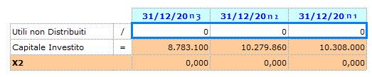 Analisi di Bilancio: Riclassificazioni ed Indici 127 32.UtiliNonDistribuiti 1