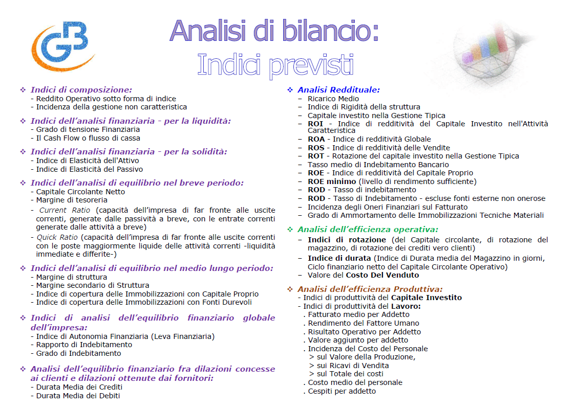Analisi di Bilancio: Riclassificazioni ed Indici 68 indici