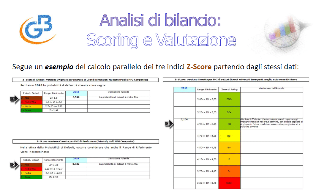 Analisi di Bilancio: Riclassificazioni ed Indici 69 scoring e valutazione